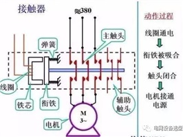 什么是電氣一次、二次？看完后你會(huì)有所收獲！